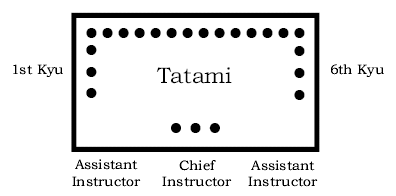 Figure 3. Sitting around the tatami